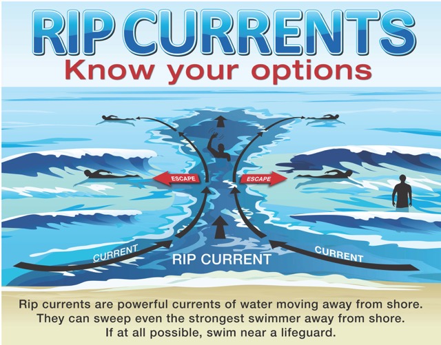 Rip Currents at the Beach in Destin