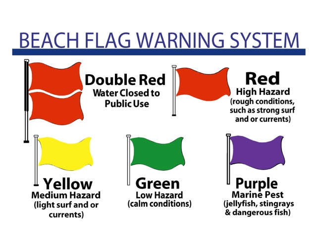 Beach Flag Meanings in Destin